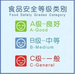 吃飯也要“看臉” 黃浦餐飲服務(wù)A級單位名單出爐，這些優(yōu)秀餐廳你打卡了嗎？